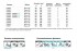 Полотенцесушитель нерж. RP (лесенка с полкой) W=400, H=800 (6 перекладин) 1/2"в.р. ТЕРМО ДИЗАИН в Красноярске