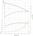 Насос CNP CHLF(T) 4-20 Насос CNP CHLF(T) 4-20